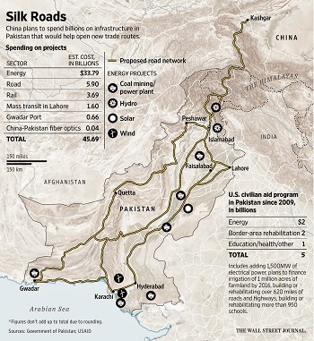 BT 201507 08 Master talk China Pak Corridor