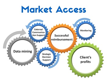 BT 201606 140 01 Finance Market Access
